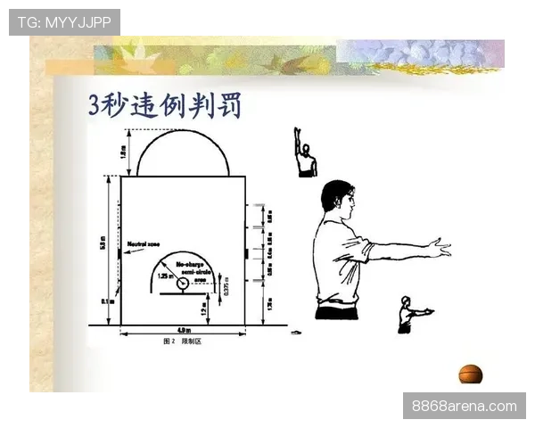 深入解析篮球“进攻时间规则”，搞懂24秒背后的计时与判定