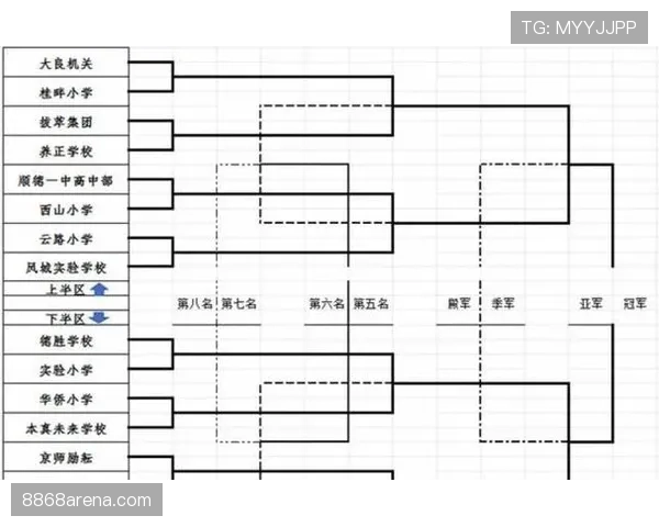 2026世界杯48队赛制下小组第三晋级规则是什么