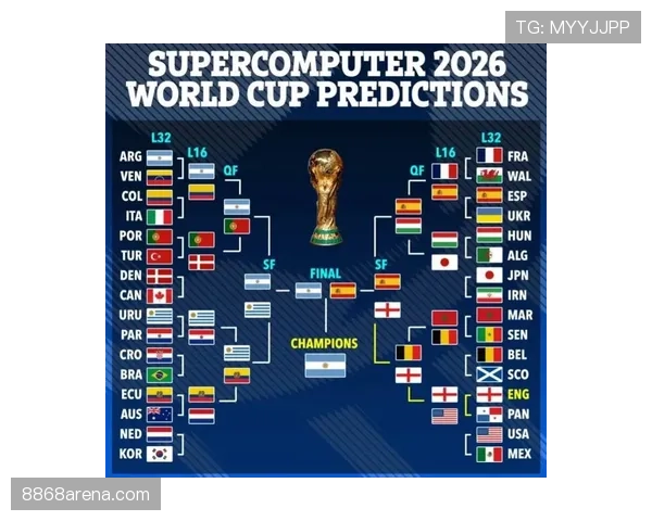 2026世界杯完整版积分排名规则